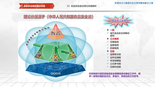 智慧食安大數(shù)據(jù)信息化管理整體解決方案