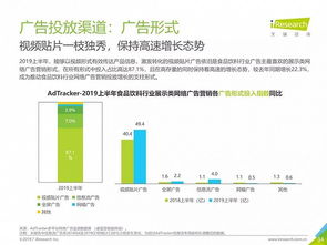 2019年中國網(wǎng)絡(luò)廣告營銷系列報告 食品飲料類互聯(lián)網(wǎng)銷售市場分析