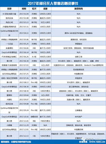 年終盤點 2017年中國零售電商十大熱點事件及其運營啟示