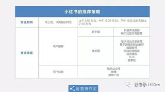 小紅書爆紅背后的內容運營策略 重塑電商平臺的社區驅動力