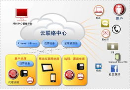 方正科技融合通信與電子商務(wù)平臺(tái)的協(xié)同運(yùn)營(yíng)策略